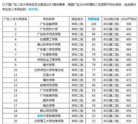 广州市二本学校排名（广州二本排行）