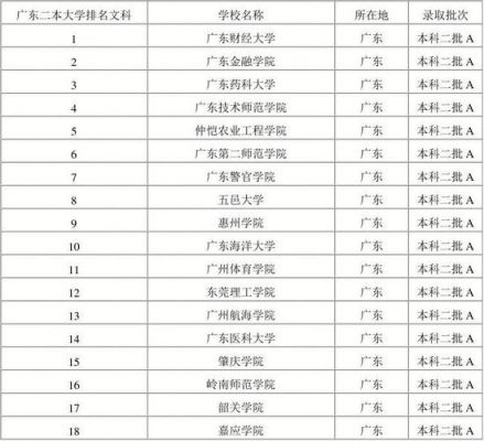 广州市二本学校排名（广州二本排行）-图2