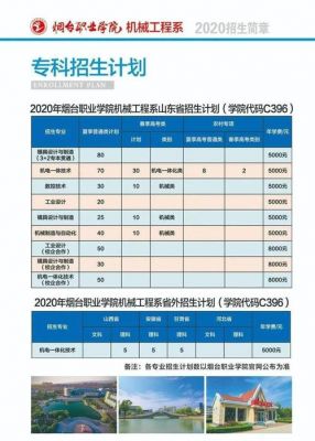 烟台职业学院大三还上多久（烟台职业学院大三还上多久课）-图2