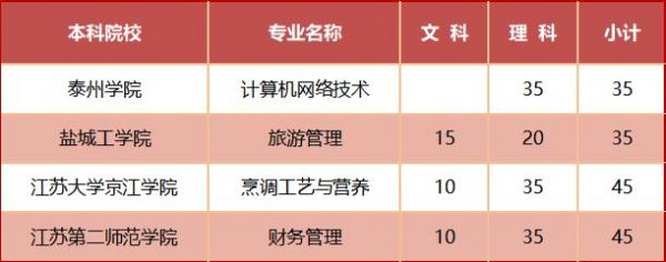 江苏旅游职业学院招生电话（江苏旅游职业学院招生办电话号码）-图1