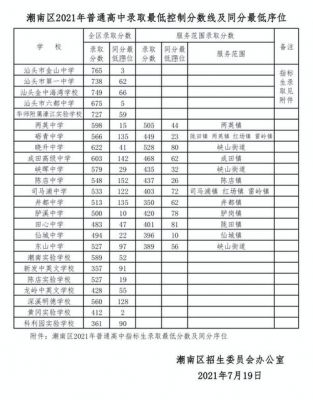 潮南实验学校高考成绩（潮南实验2020高考成绩）