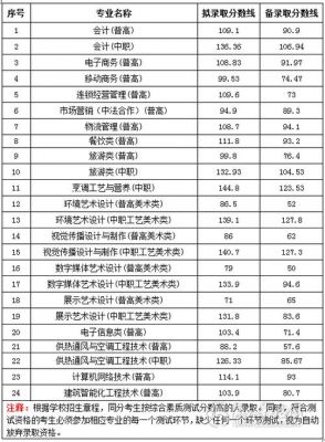 浙江商业职业学院2017（浙江商业职业学院2023高职拟录取）-图1