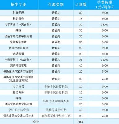 浙江商业职业学院2017（浙江商业职业学院2023高职拟录取）-图3