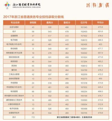 浙江商业职业学院2017（浙江商业职业学院2023高职拟录取）-图2