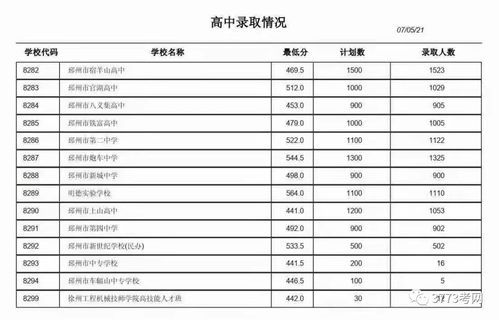 邳州新东方学校分数线（邳州新东方学校分数线是多少）