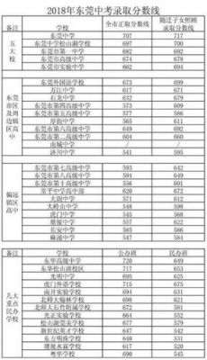 邳州新东方学校分数线（邳州新东方学校分数线是多少）-图3