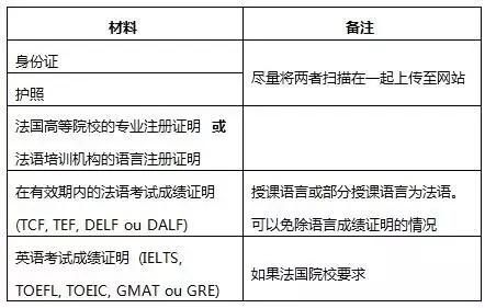 法国大学校预科班（法国大学预科申请步骤）-图2