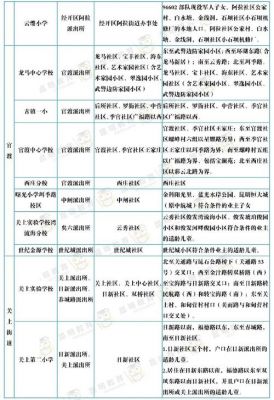 昆明学院附属学校招生（昆明学院附属学校小学招生范围）-图2