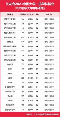 齐齐哈尔大专学校（齐齐哈尔的专科大学排名）-图3