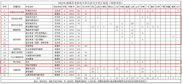 四川艺术职业学院编导系（四川艺术职业学院编导专业）-图3