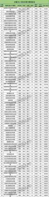 合肥卫生学校分数线（合肥卫生学校招生简章）-图1