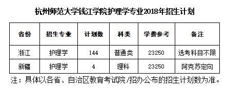 合肥卫生学校分数线（合肥卫生学校招生简章）-图2