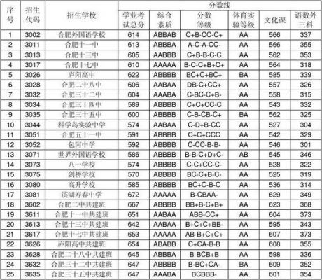 合肥卫生学校分数线（合肥卫生学校招生简章）-图3