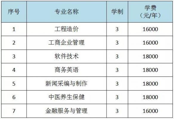 培黎职业学院扩招报考条件（培黎职业学院扩招报考条件要求）