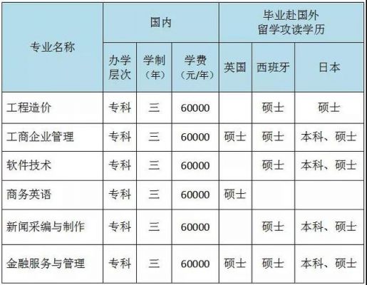 培黎职业学院扩招报考条件（培黎职业学院扩招报考条件要求）-图3