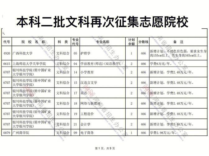 2016河北征集志愿学校（2019年河北征集志愿学校）-图2