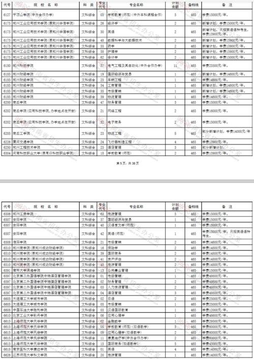 2016河北征集志愿学校（2019年河北征集志愿学校）-图3