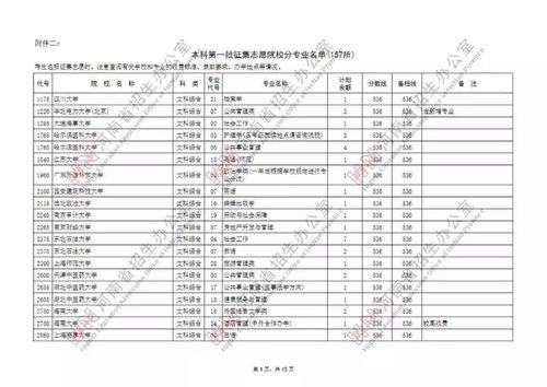 2016河北征集志愿学校（2019年河北征集志愿学校）-图1