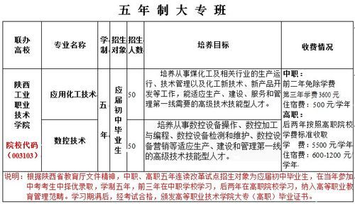 西北工业学校招生电话（西北工业招生办电话）-图1