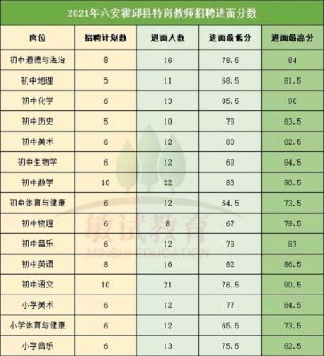 六安卫生学校分数线（六安卫校招生要求2021分数线初中）-图1