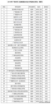 三本学校有保研的吗（三本学校有保送研究生吗）-图1