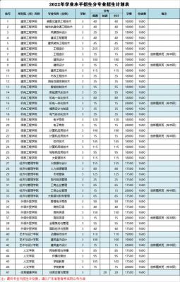 广州城建职业学院学男生费（广州城建职业学院的学费）-图1