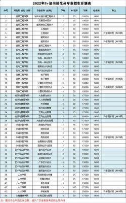 广州城建职业学院学男生费（广州城建职业学院的学费）-图2