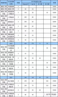 广州城建职业学院学男生费（广州城建职业学院的学费）-图3