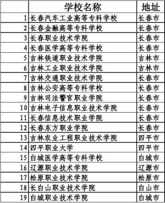 吉林省大专学校有哪些（吉林省大专学校哪些比较好）