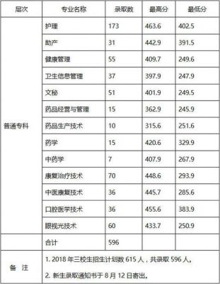 云南曲靖高等专科学校（云南曲靖高等专科学校录取情况）