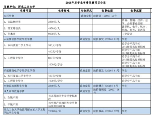 西北工业学校招生（西北工业学校招生学费）