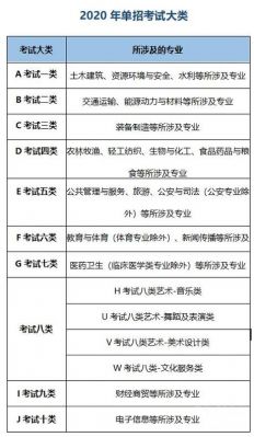 分类考试的学校（分类考试的学校是什么）-图2