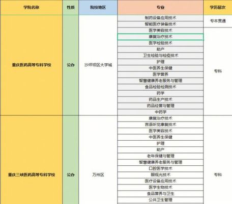 分类考试的学校（分类考试的学校是什么）