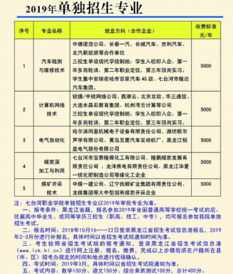 七台河职业学院专升本到哪（七台河职业学校专业）-图2