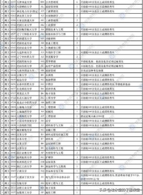 2017甘肃省征集志愿学校（甘肃省一批征集志愿）-图3