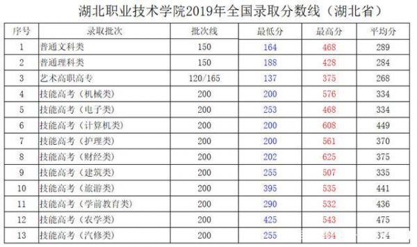 湖北职业技术学校排名（湖北职业技术学校排名大专）-图2