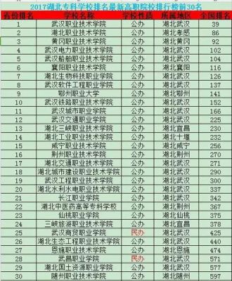 湖北职业技术学校排名（湖北职业技术学校排名大专）-图3