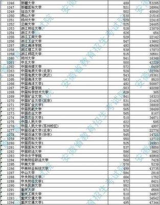 广州函授本科学校（广州函授本科学校排名）-图1