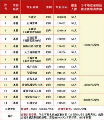 广州函授本科学校（广州函授本科学校排名）-图2