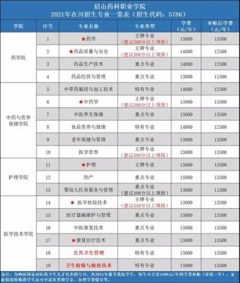 眉山药科职业学院官网学费（眉山药科职业学院学费2020）-图3