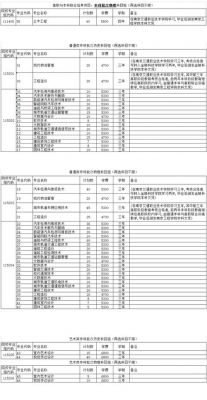 南京交通运输职业学院招生（南京交通职业技术学院招生对象）-图2