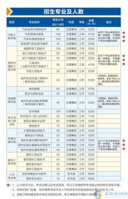 南京交通运输职业学院招生（南京交通职业技术学院招生对象）