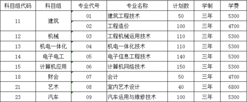 南京交通运输职业学院招生（南京交通职业技术学院招生对象）-图3