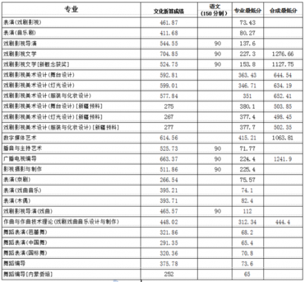 2017上海本科学校录取分数（2017上海本科分数线）-图2