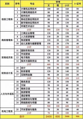 广州华南商贸职业学院报名费（广州华南商贸职业学院2021招生计划）-图2