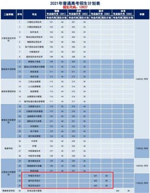 广州华南商贸职业学院报名费（广州华南商贸职业学院2021招生计划）