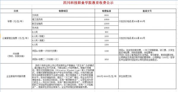 四川科技职业学院退学费（四川科技职业学院学费一年多少）