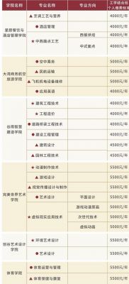 四川科技职业学院退学费（四川科技职业学院学费一年多少）-图3