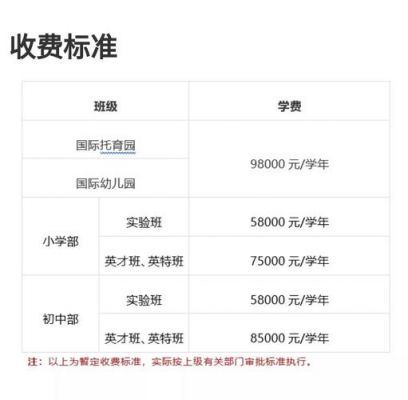 苏州国际外语学校招生（苏州国际外语学校2021招生电话）-图2