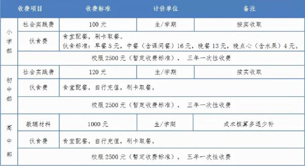 苏州国际外语学校招生（苏州国际外语学校2021招生电话）